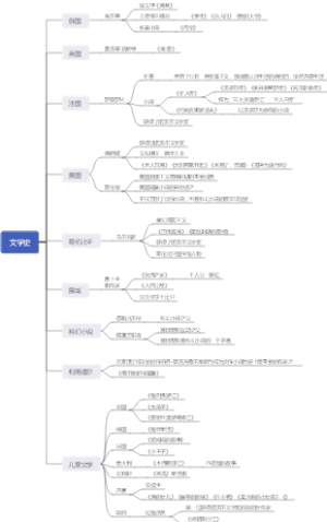 各国文学代表作