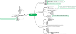 孵化新主播从0到1导图