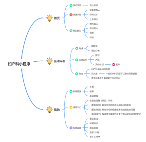 妇产科小程序思维导图