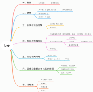 复盘的系统方法