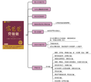 富爸爸穷爸爸思维导图