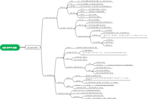 各具特色的国家——国家的结构形式导图