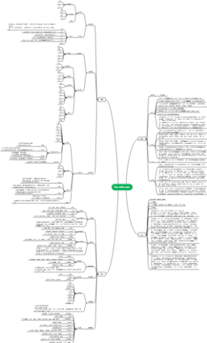 各品类经营特点导图