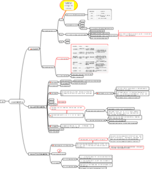 工程建设思维导图