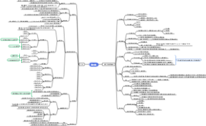 工程力学（静力学）导图