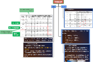 工业防火分区思维导图