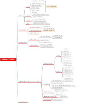 工作规划思维导图