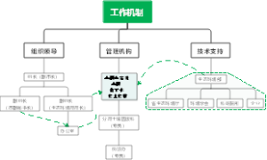 工作机制框架图导图