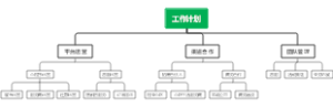 工作计划编制