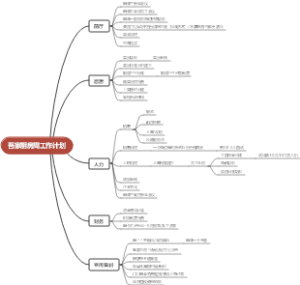 工作计划脑图思维导图