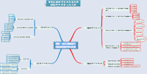 工作计划思维导图