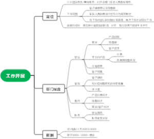 工作开展思维导图