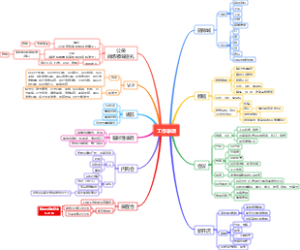 工作事项思维导图