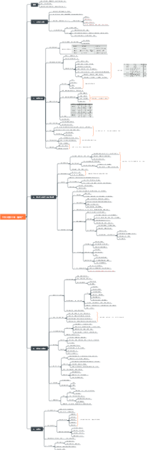 工作只需20年导图