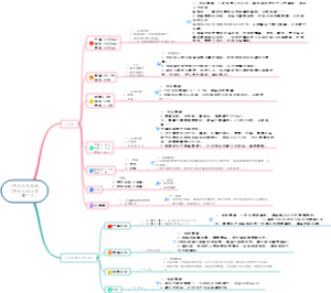 工作总结和计划导图