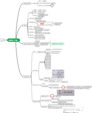 公才答题技巧--资料分析
