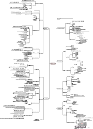 公共经济学思维导图