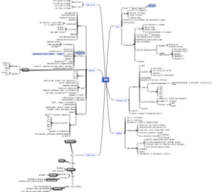 公基考试--宪法