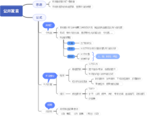 公开发言导图