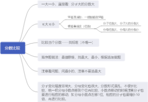 公考--分数比较