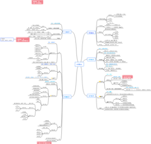 公考--图形推理