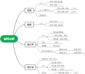 公考--资料分析