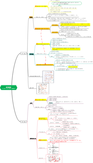 公考--资料分析详解