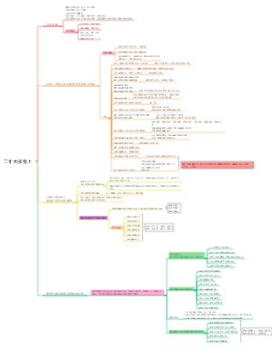 公考版二十大报告最终版思维导图