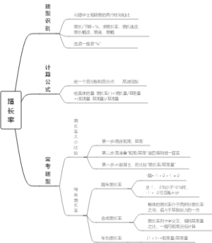 公考资料分析增长率导图
