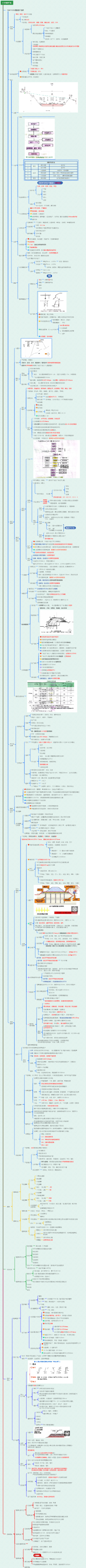 公路实务-1B411000路基工程