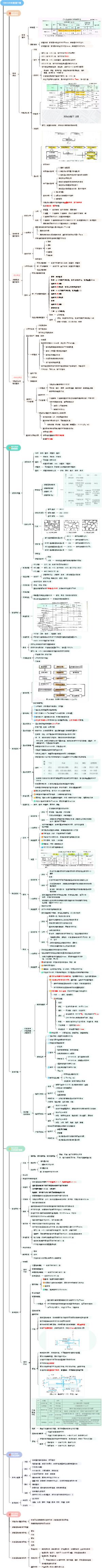 公路实务-1B412000路面工程