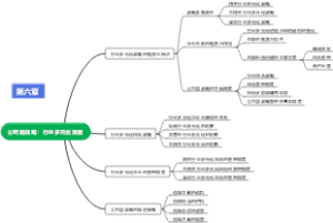 公司层战略思维导图