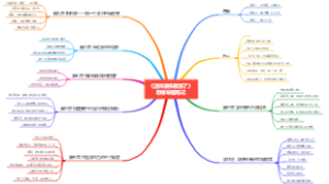 《这样读书就够了》 思维导图笔记