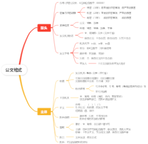 公文格式思维导图