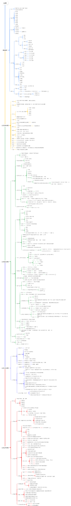 公文思维导图