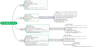 公务员法第五章第三十九条公务员定期考核等次及办理规定导图