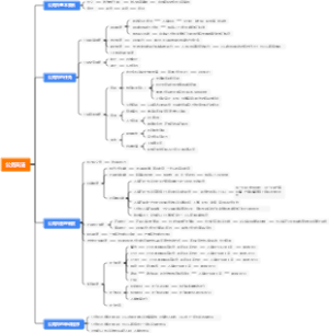 公务员法知识总结