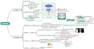 公域流量运营思维导图