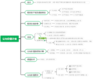 公允价值计量导图