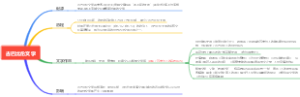 古巴比伦文学导图