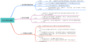 古代两河流域导图