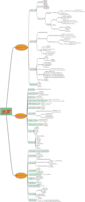 光学教程第六版思维导图笔记