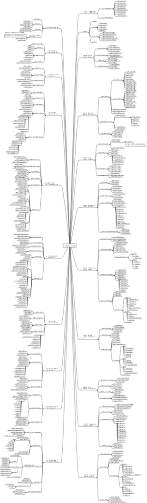 广东十四五规划导图