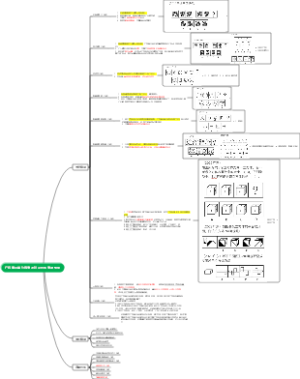 广东事业单位统考冲刺及判断考点预测导图