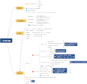 广告策划提案课时思维导图