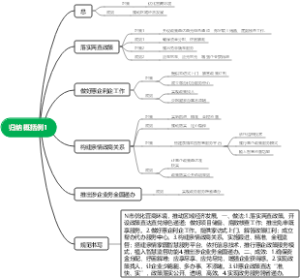归纳概括例1导图