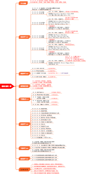 国潮酒吧·華节目单导图