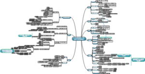 国富论思维导图