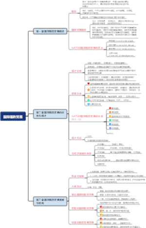 国际服务贸易导图