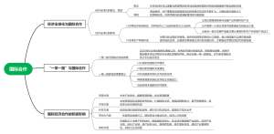 国际合作导图